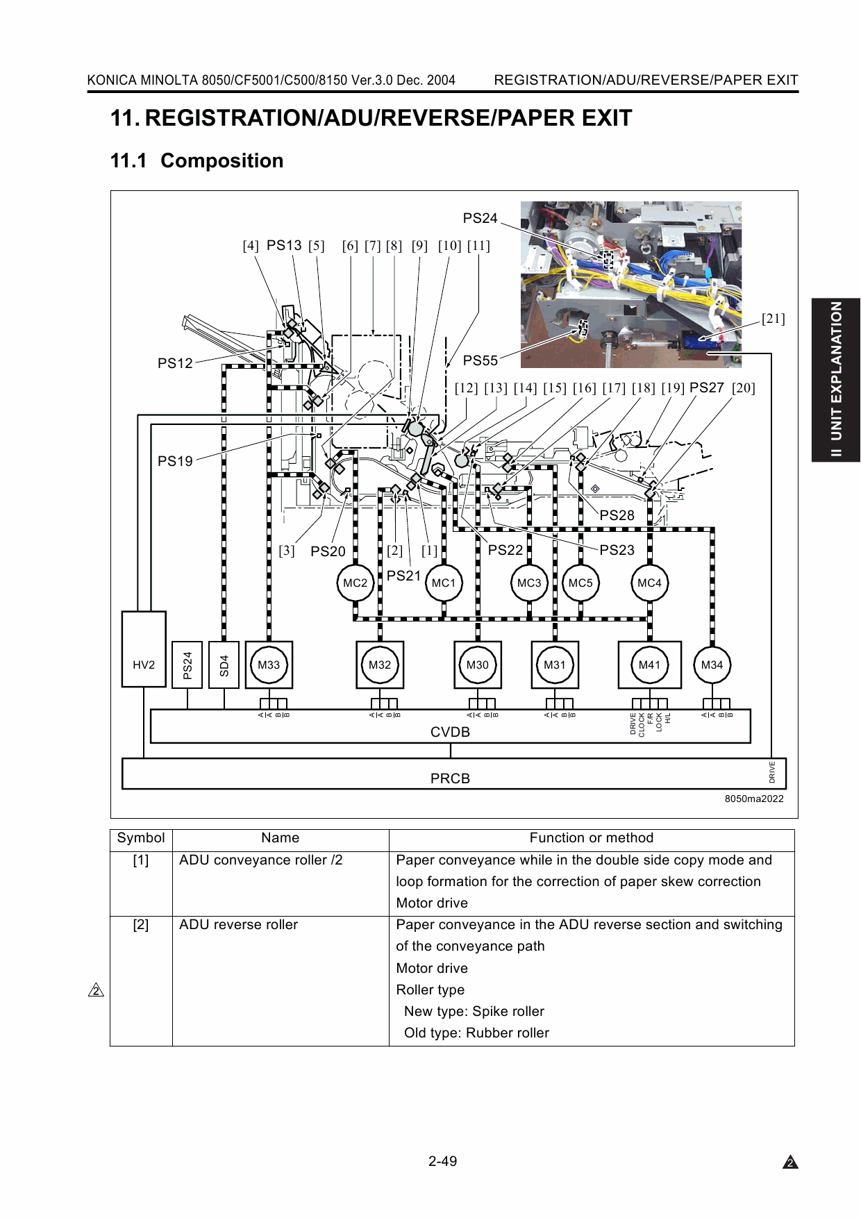 Konica-Minolta bizhub-PRO C500 8050 8150 CF5001 Service Manual-4